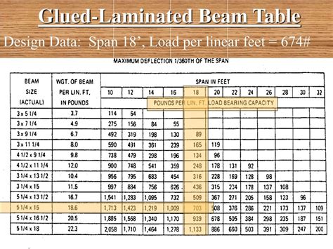 lvl span chart pdf